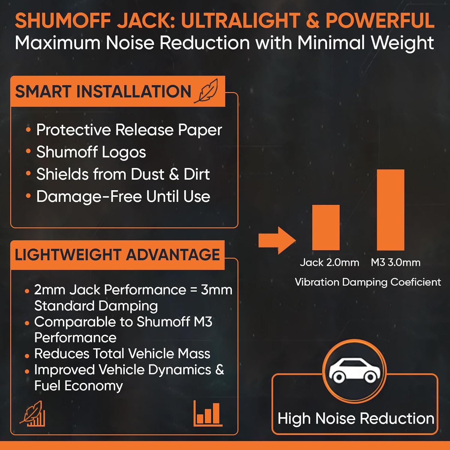 Shumoff Jack Sound Deadening - 25 PCs Self-Adhesive Automotive Sound Deadening - 2mm (79 mil) High-Adhesion Aluminum & Bitumen Mastic - Car Noise Reduction 26.9 Sqft Coverage - Sheet Size 14.56"L x 10.62"W