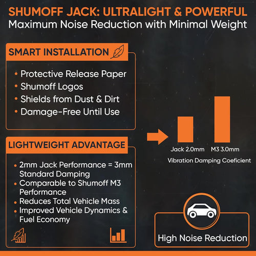 Shumoff Jack Sound Deadening - 25 PCs Self-Adhesive Automotive Sound Deadening - 2mm (79 mil) High-Adhesion Aluminum & Bitumen Mastic - Car Noise Reduction 26.9 Sqft Coverage - Sheet Size 14.56"L x 10.62"W