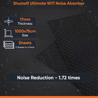 Shumoff Ultimat W17 Car Sound Absorbing Foam - 5 PCs Self-Adhesive Polyurethane Sheets 17mm (669 mil) Thick - Car Noise Reduction Foam 40.3 Sqft Coverage - Self-Adhesive Acoustic Insulation - Sheet Size 39.7"L x 29.5"W