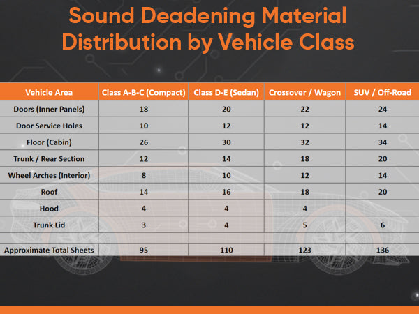 Shumoff Jack Sound Deadening - 25 PCs Self-Adhesive Automotive Sound Deadening - 2mm (79 mil) High-Adhesion Aluminum & Bitumen Mastic - Car Noise Reduction 26.9 Sqft Coverage - Sheet Size 14.56"L x 10.62"W