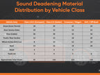 Shumoff Jack Sound Deadening - 25 PCs Self-Adhesive Automotive Sound Deadening - 2mm (79 mil) High-Adhesion Aluminum & Bitumen Mastic - Car Noise Reduction 26.9 Sqft Coverage - Sheet Size 14.56"L x 10.62"W